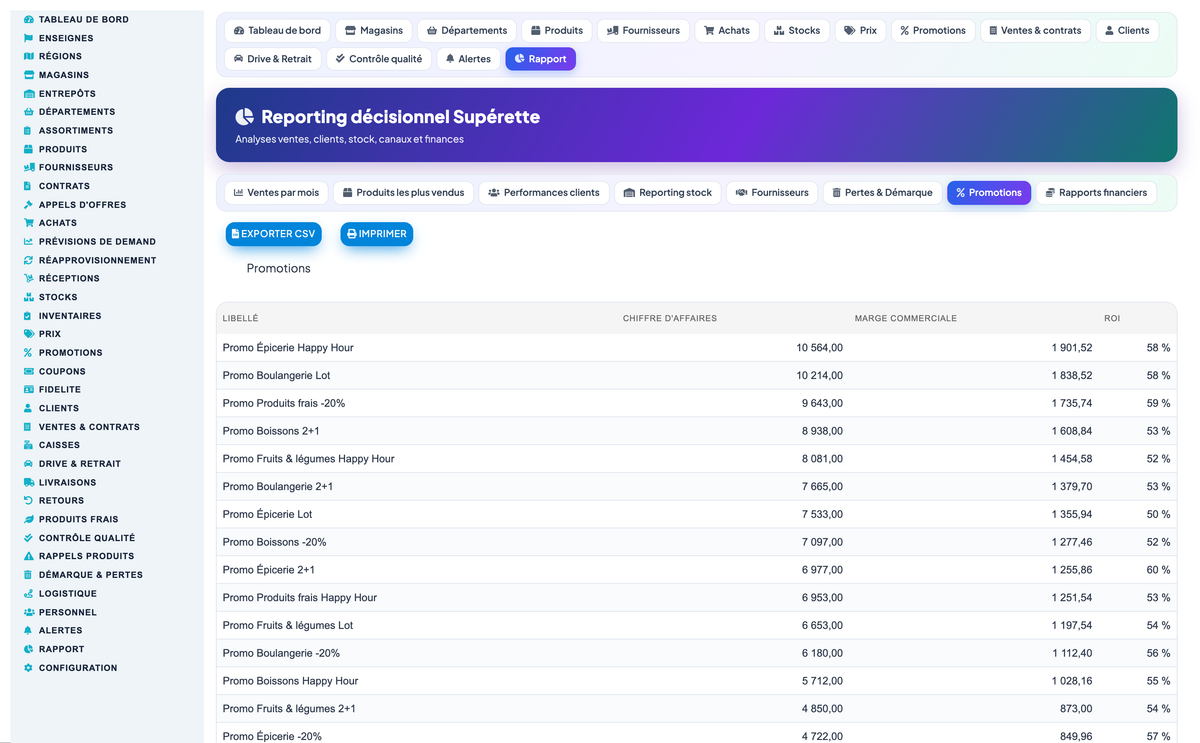 Grocery, Convenience-Store, Supermarket & Hypermarket Retail Management for Dolibarr