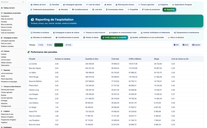 DoliResources - Dolibarr - 08_reporting_rentabilite