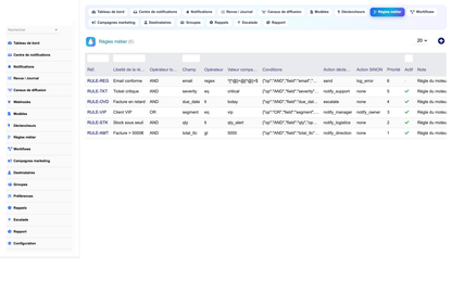 DoliResources - Dolibarr - 08_rules