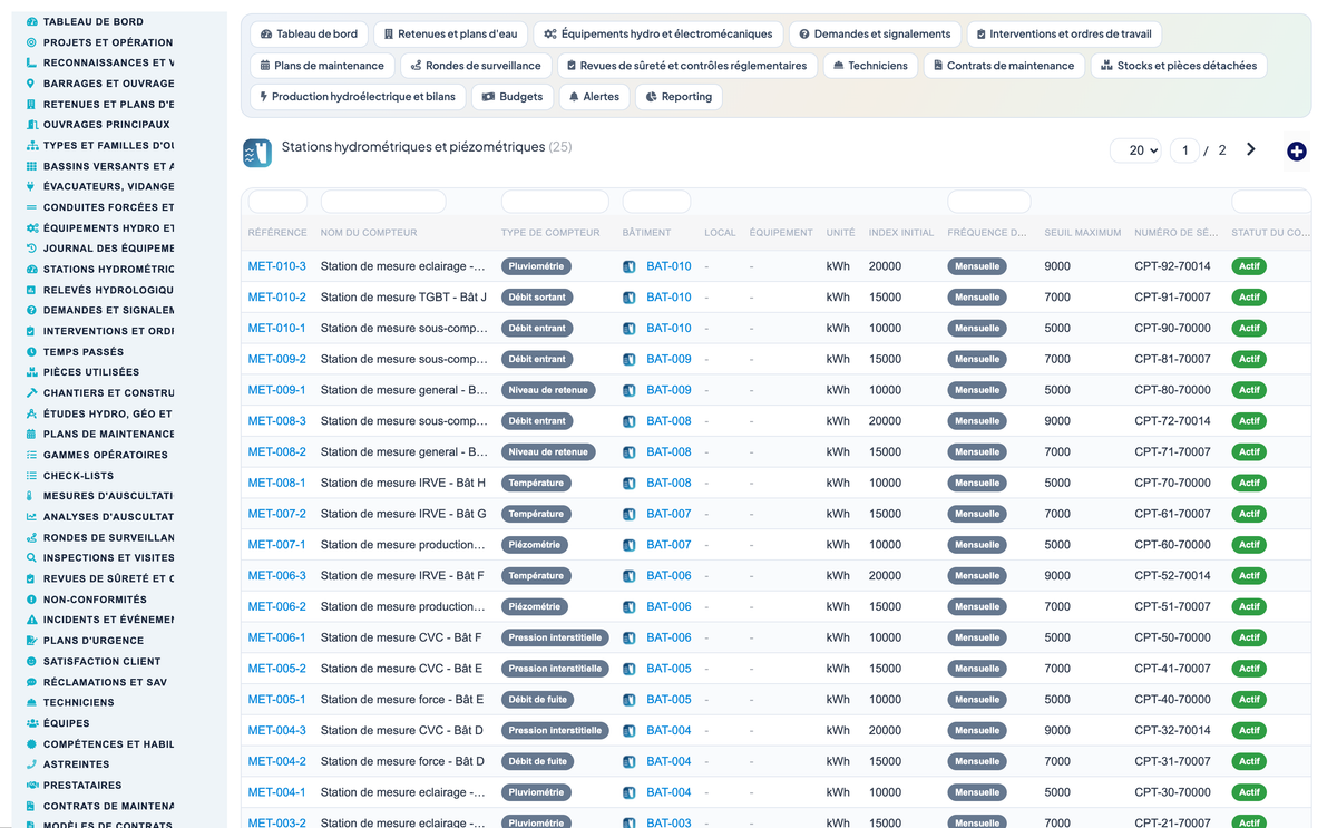 Dam & Reservoir Lifecycle Management - Dolibarr
