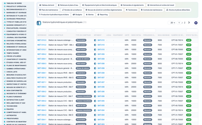 Dam & Reservoir Lifecycle Management - Dolibarr