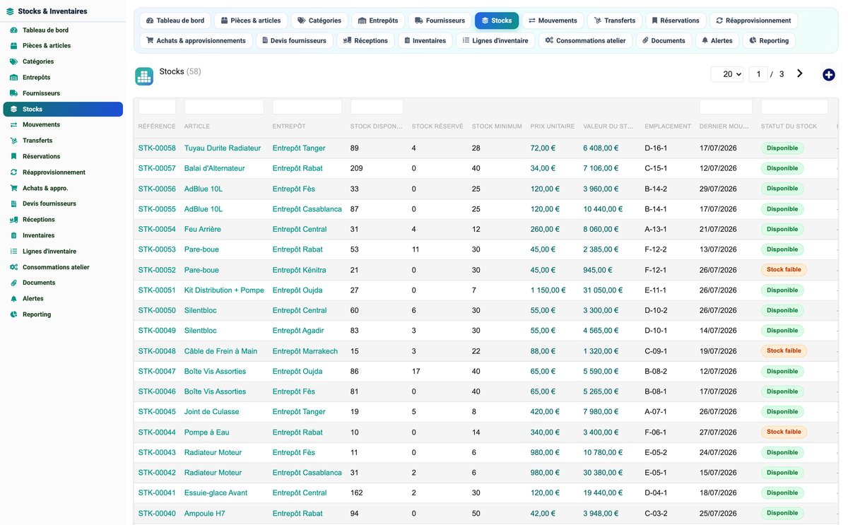Stock & Inventory Management - Dolibarr