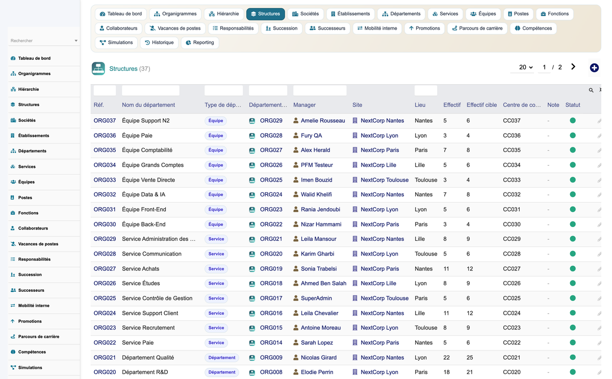 HR Organization Chart Management - Dolibarr