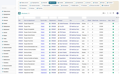HR Organization Chart Management - Dolibarr