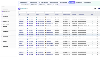 DoliResources - Dolibarr - 08_validations