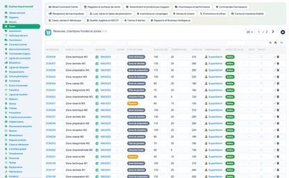 Complete Hypermarket Management for Dolibarr