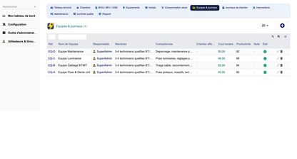 DoliResources - Dolibarr - 09_Equipes_da61157f-ccc0-4619-86c2-74c502088970