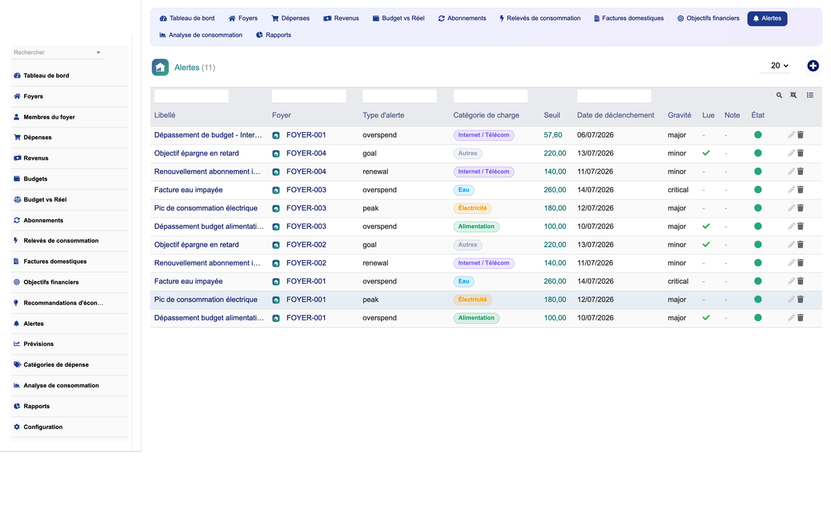 DoliResources - Dolibarr - 09_alerts