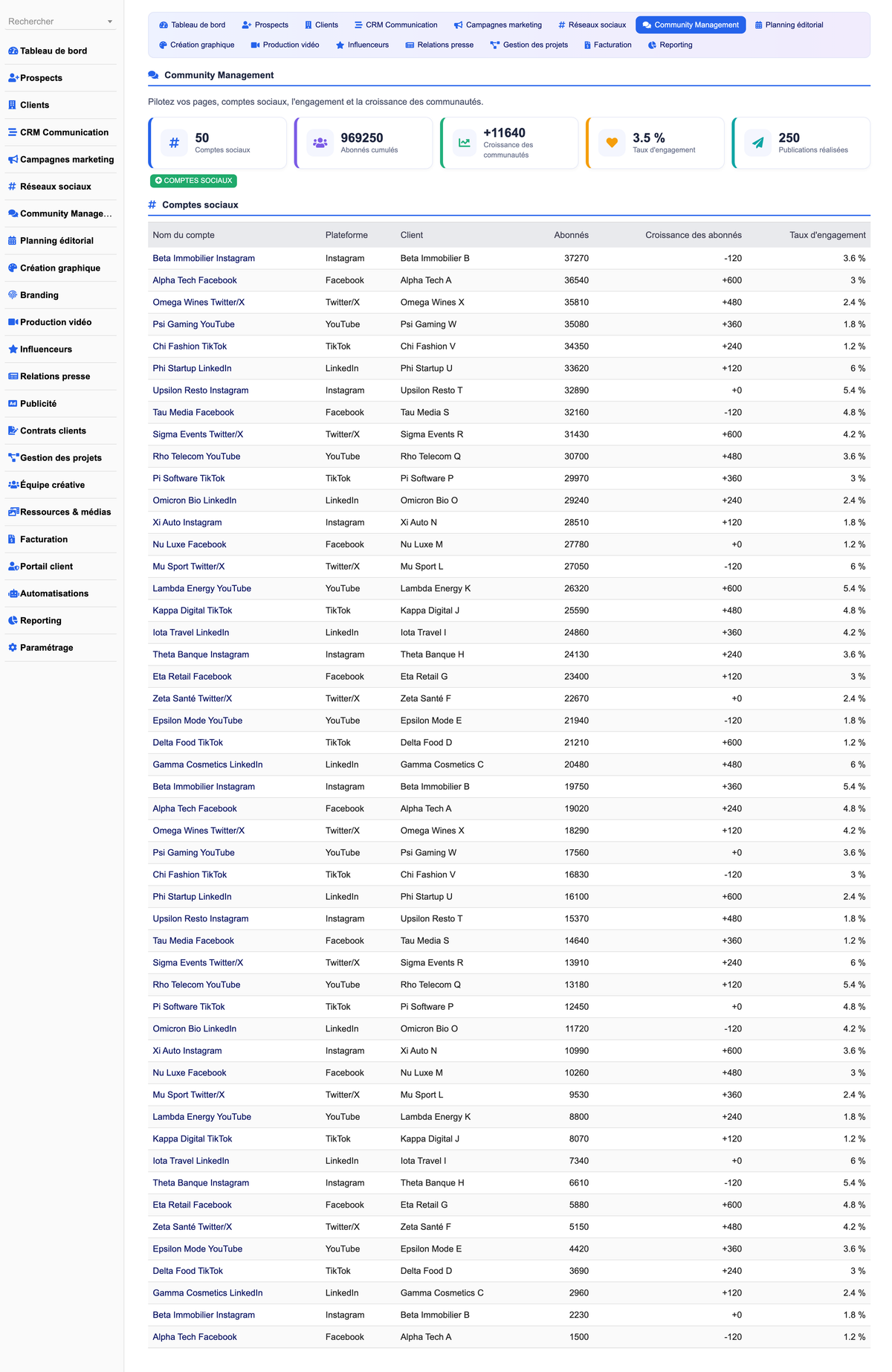 DoliResources - Dolibarr - 09_community_mgmt_ae316d0c-6382-4f86-ae90-f19dc1550ad2