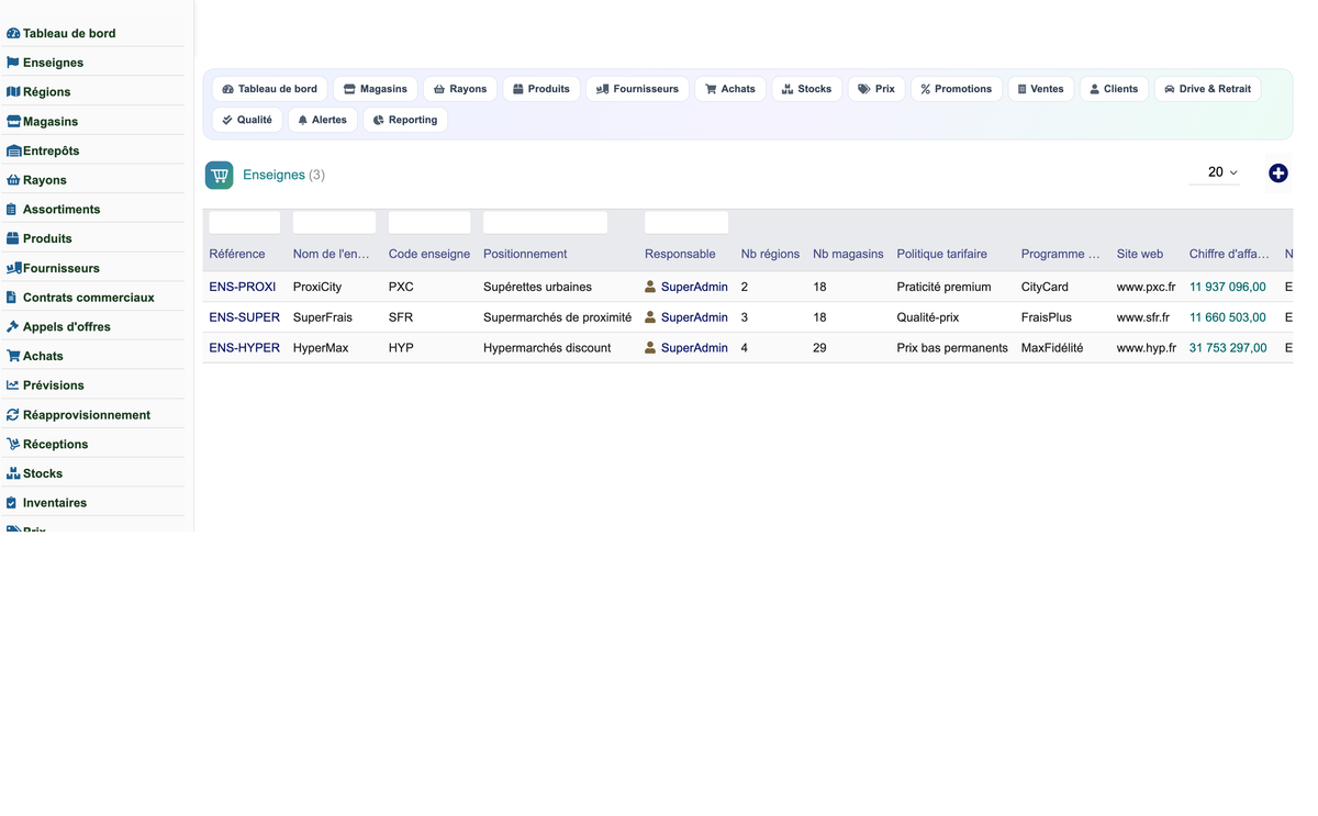 Complete Mass-Distribution Management Solution for Dolibarr