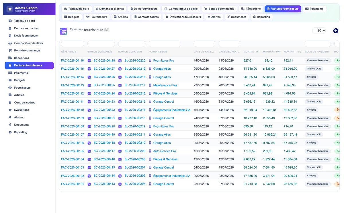 Purchasing & Procurement - Dolibarr