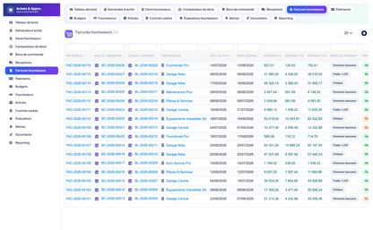 Purchasing & Procurement - Dolibarr