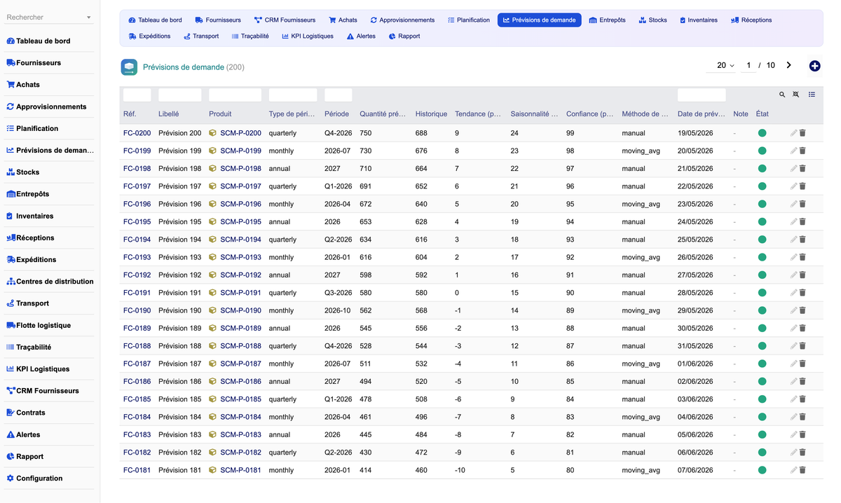 DoliResources - Dolibarr - 09_forecasts_list_e675f349-d368-481b-8287-314eb694d414