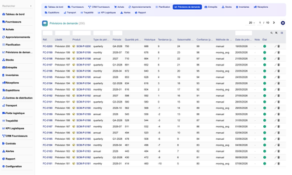 DoliResources - Dolibarr - 09_forecasts_list_e675f349-d368-481b-8287-314eb694d414