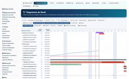 Gantt View Project Pro