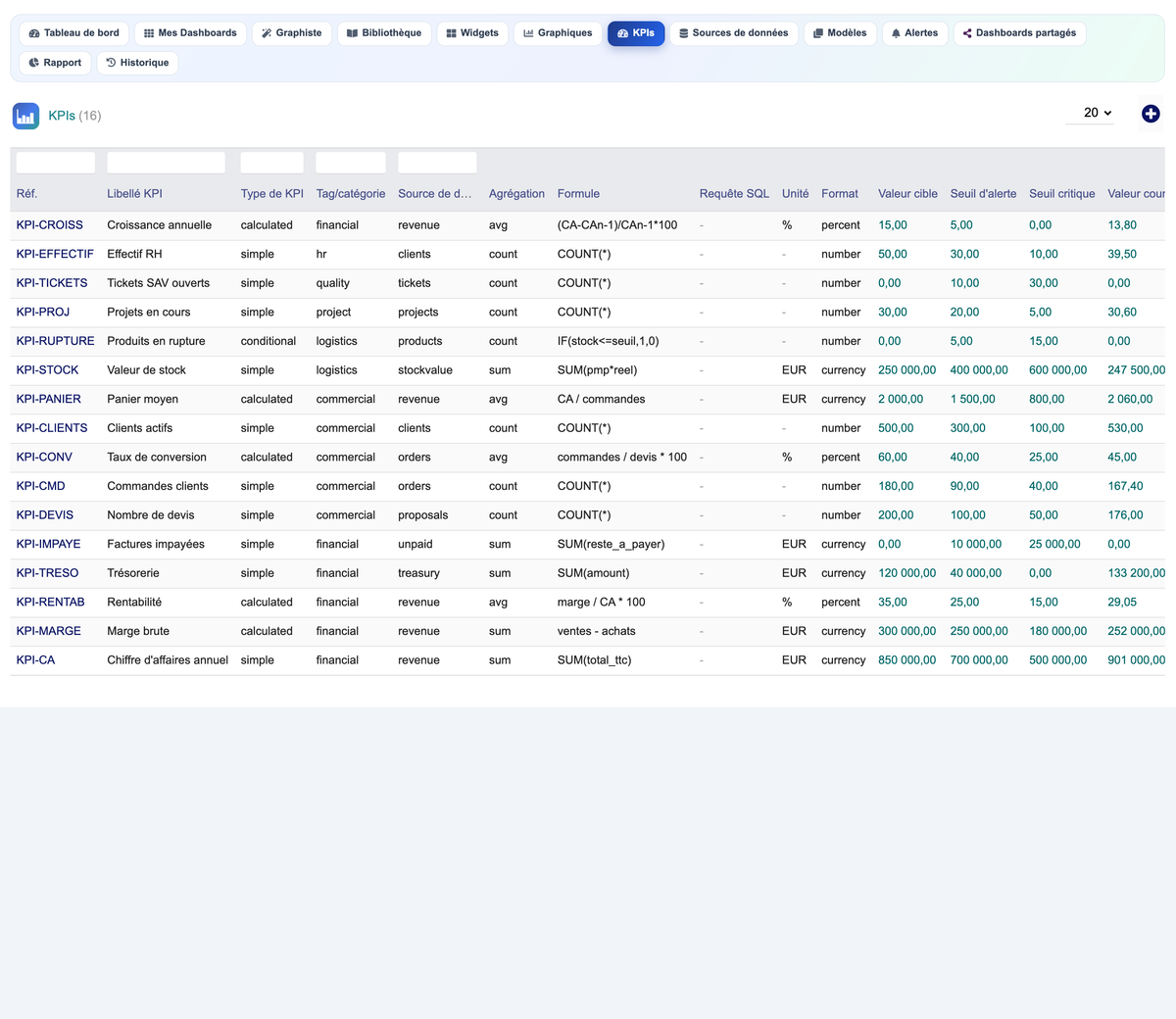 DoliResources - Dolibarr - 09_kpis_list