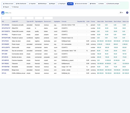 DoliResources - Dolibarr - 09_kpis_list