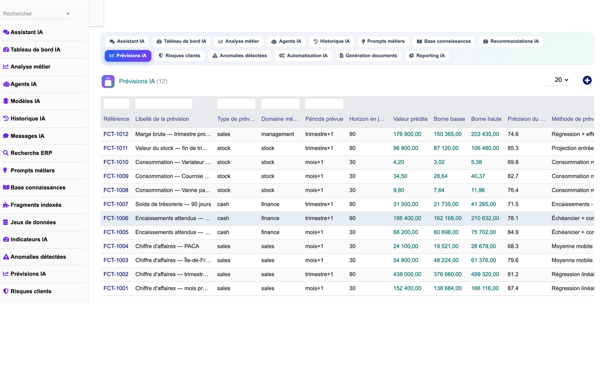 DoliResources - Dolibarr - 09_previsions_ia