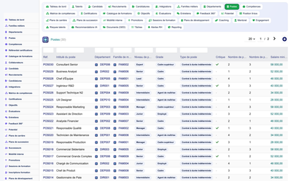 HR Performance Evaluation Management - Dolibarr