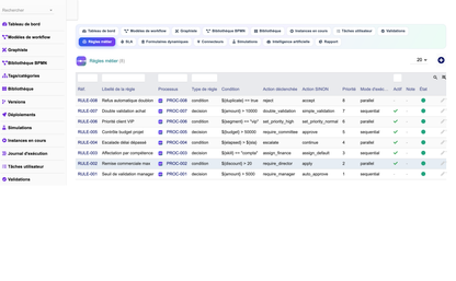 DoliResources - Dolibarr - 09_regles_metiers
