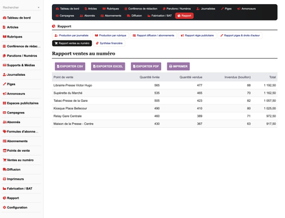DoliResources - Dolibarr - 09_report_numbersales_44e77e33-ecdf-4c88-bcc6-0c97b6896e28
