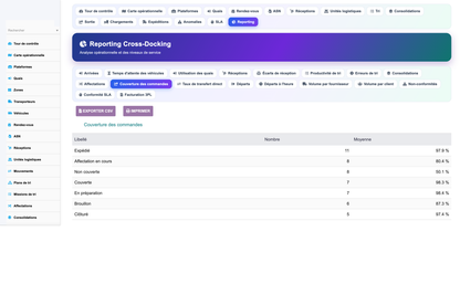 Advanced Cross-Docking Management - Dolibarr