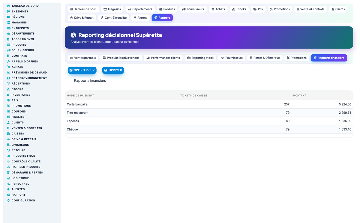 Grocery, Convenience-Store, Supermarket & Hypermarket Retail Management for Dolibarr