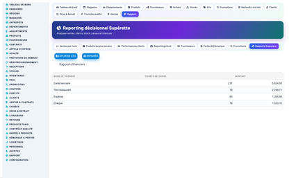 Grocery, Convenience-Store, Supermarket & Hypermarket Retail Management for Dolibarr
