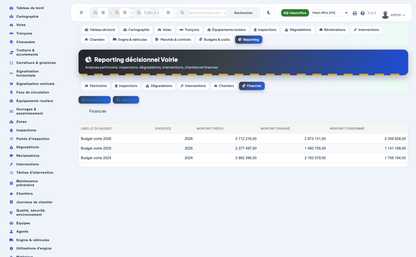 Advanced Road & Street Asset Management for Dolibarr
