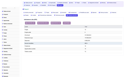 DoliResources - Dolibarr - 09_reporting_kpi
