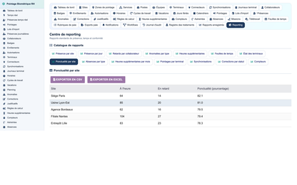 Biometric Time & Attendance Management - Dolibarr
