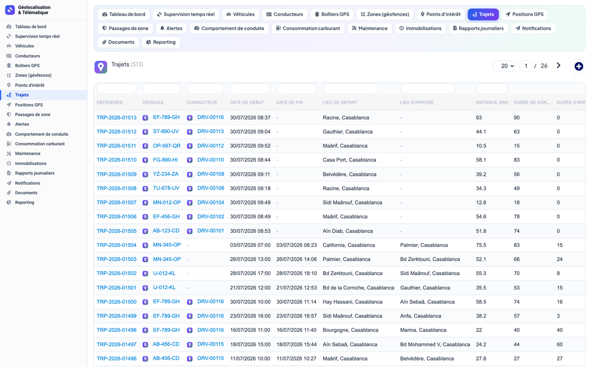 Geolocation & Telematics - Dolibarr
