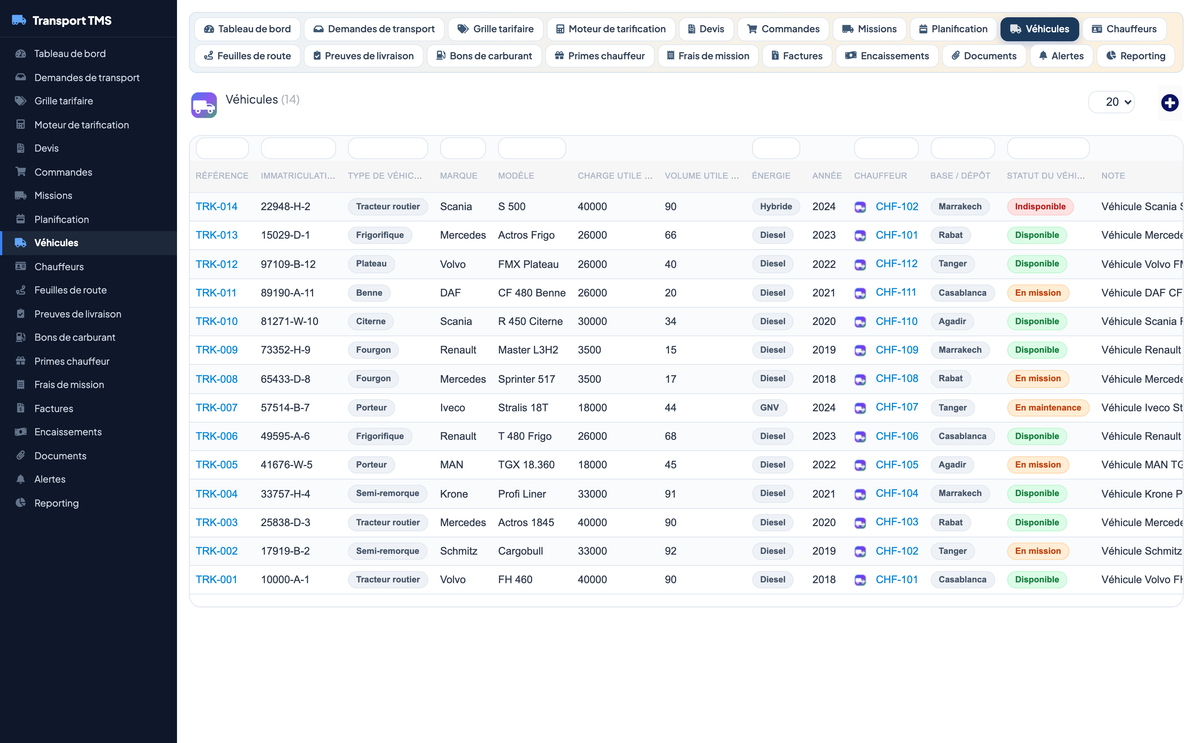 Transport Management System TMS -Dolibarr