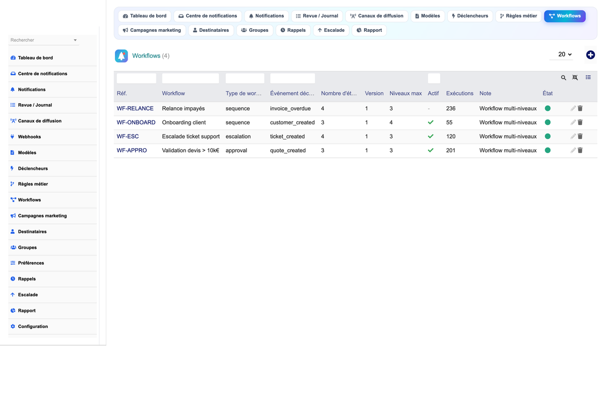 DoliResources - Dolibarr - 09_workflows