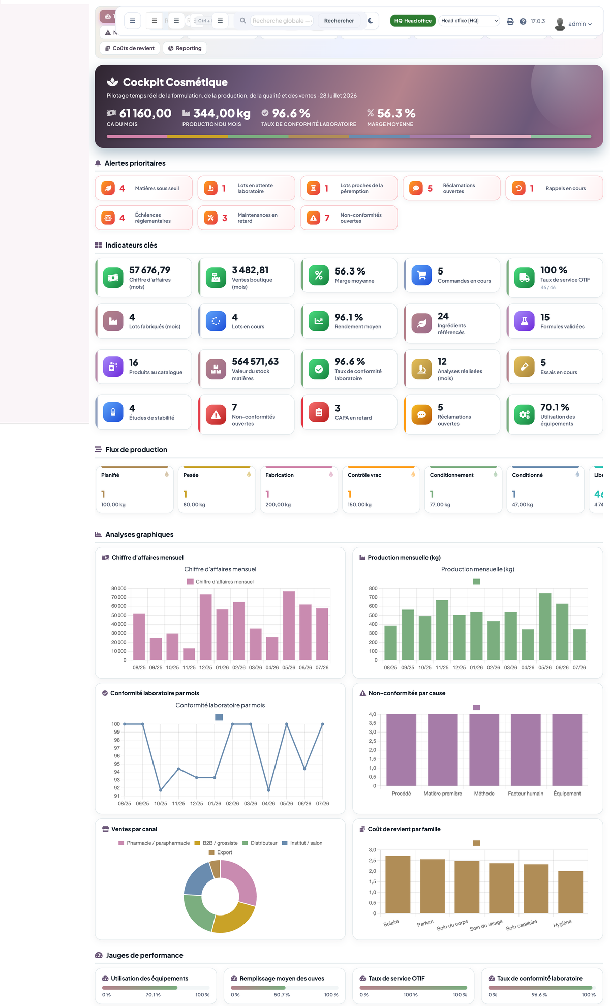 A complete Cosmetics ERP module for Dolibarr