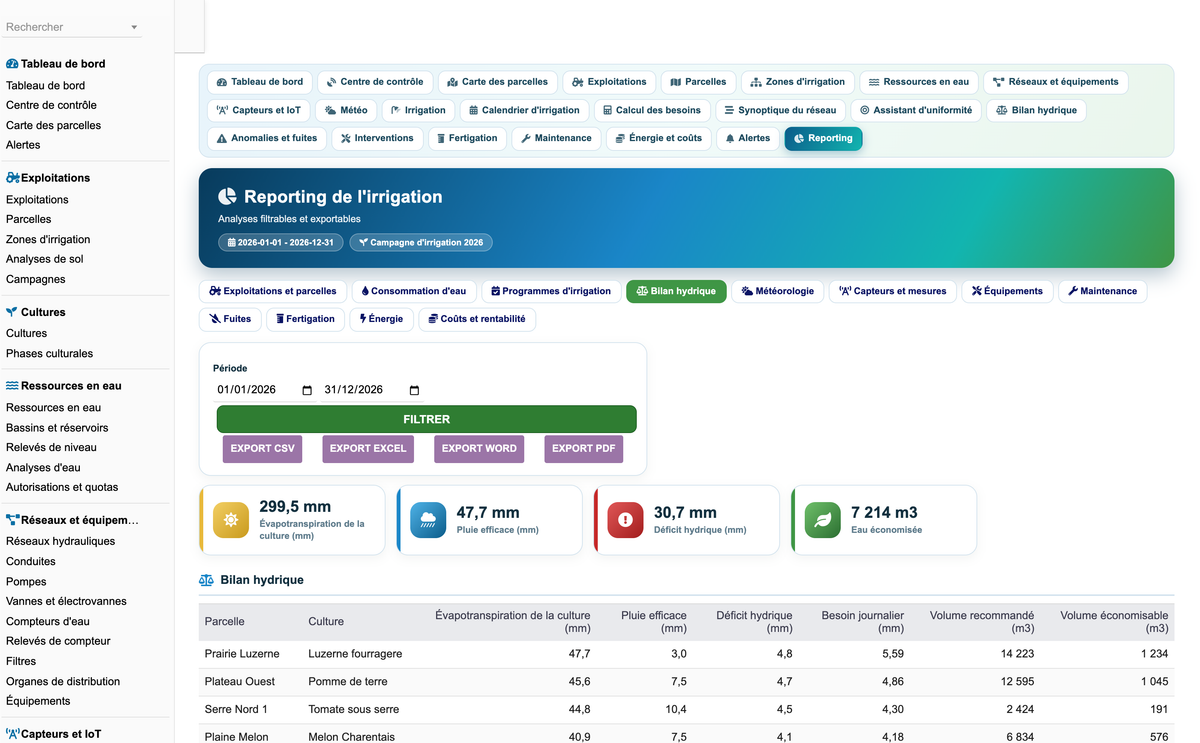 DoliResources - Dolibarr - 102_reporting_bilan_hydrique