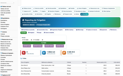 DoliResources - Dolibarr - 107_reporting_fuites