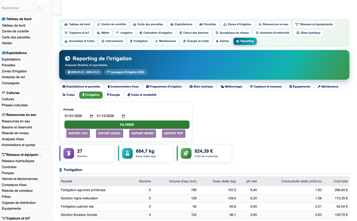 DoliResources - Dolibarr - 108_reporting_fertigation