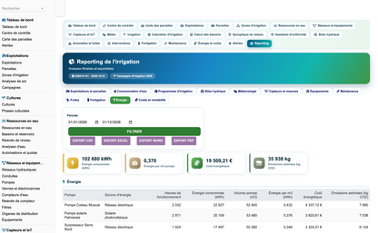DoliResources - Dolibarr - 109_reporting_energie