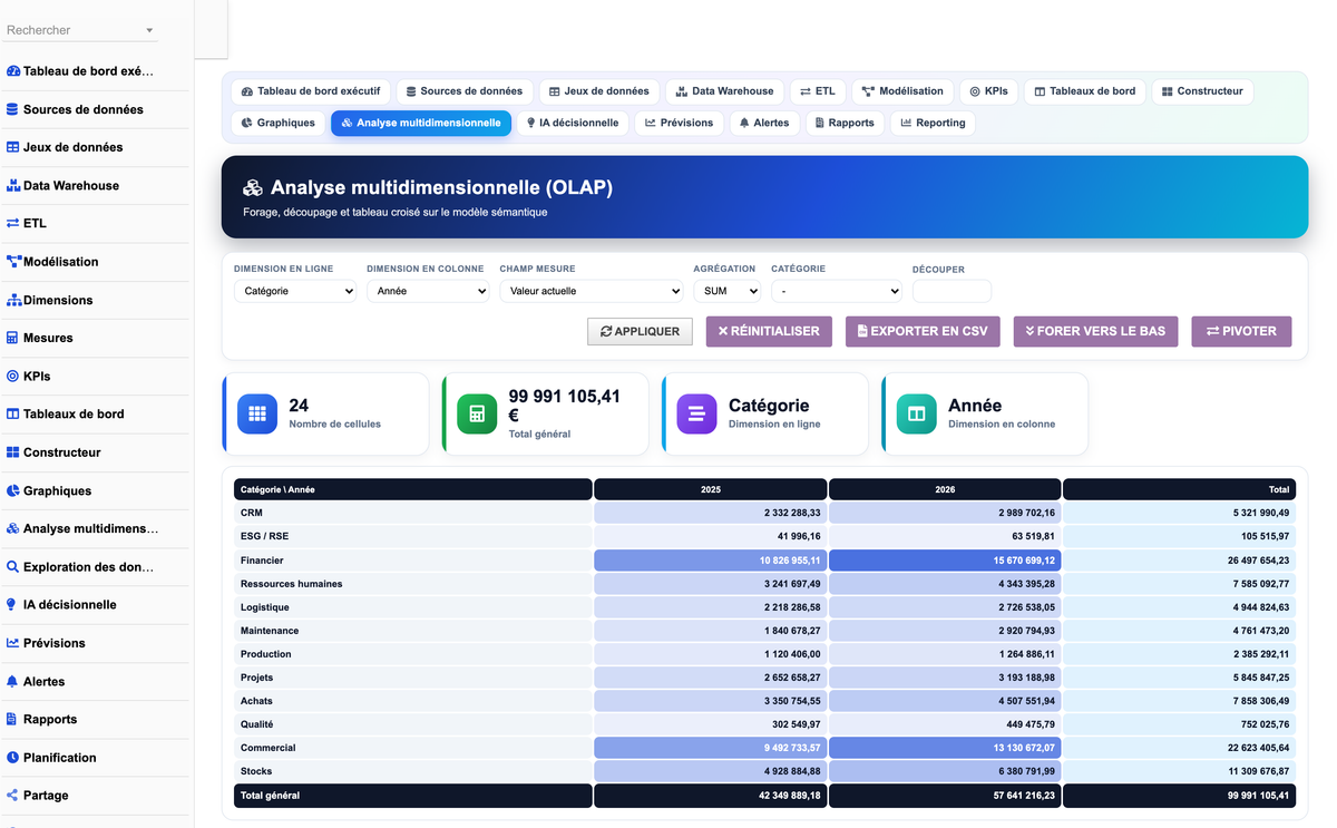 DoliResources - Dolibarr - 10_analyse_multidimensionnelle