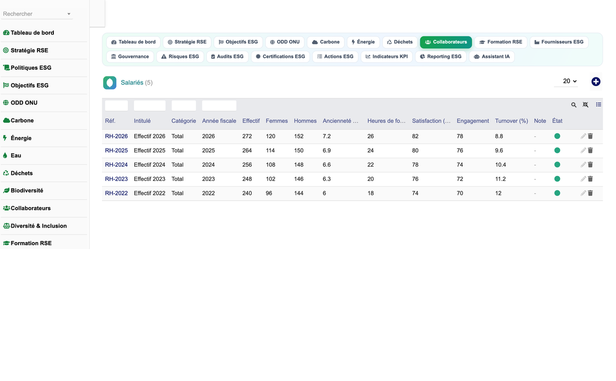 DoliResources - Dolibarr - 10_collaborateurs