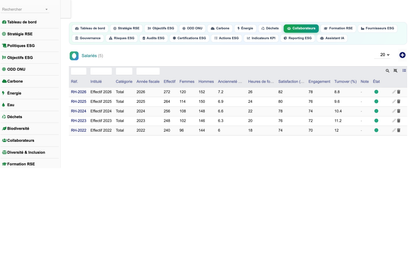 DoliResources - Dolibarr - 10_collaborateurs
