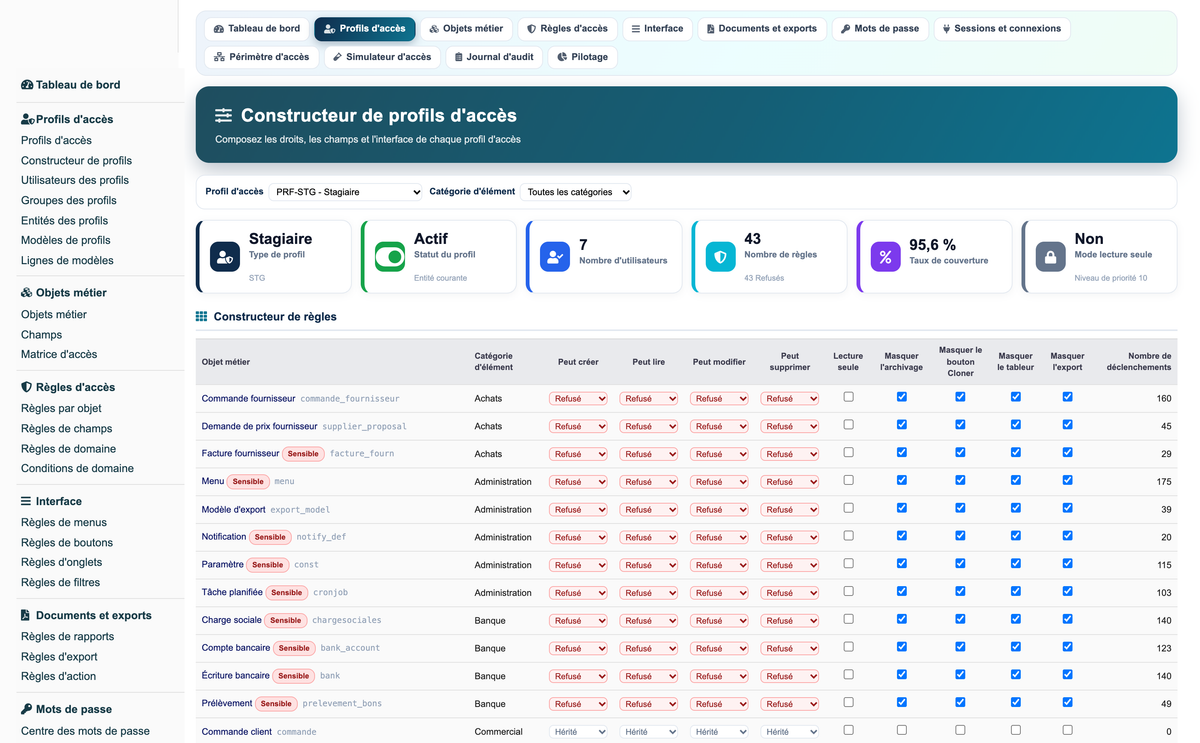 Access Manager Pro — advanced access control for Dolibarr