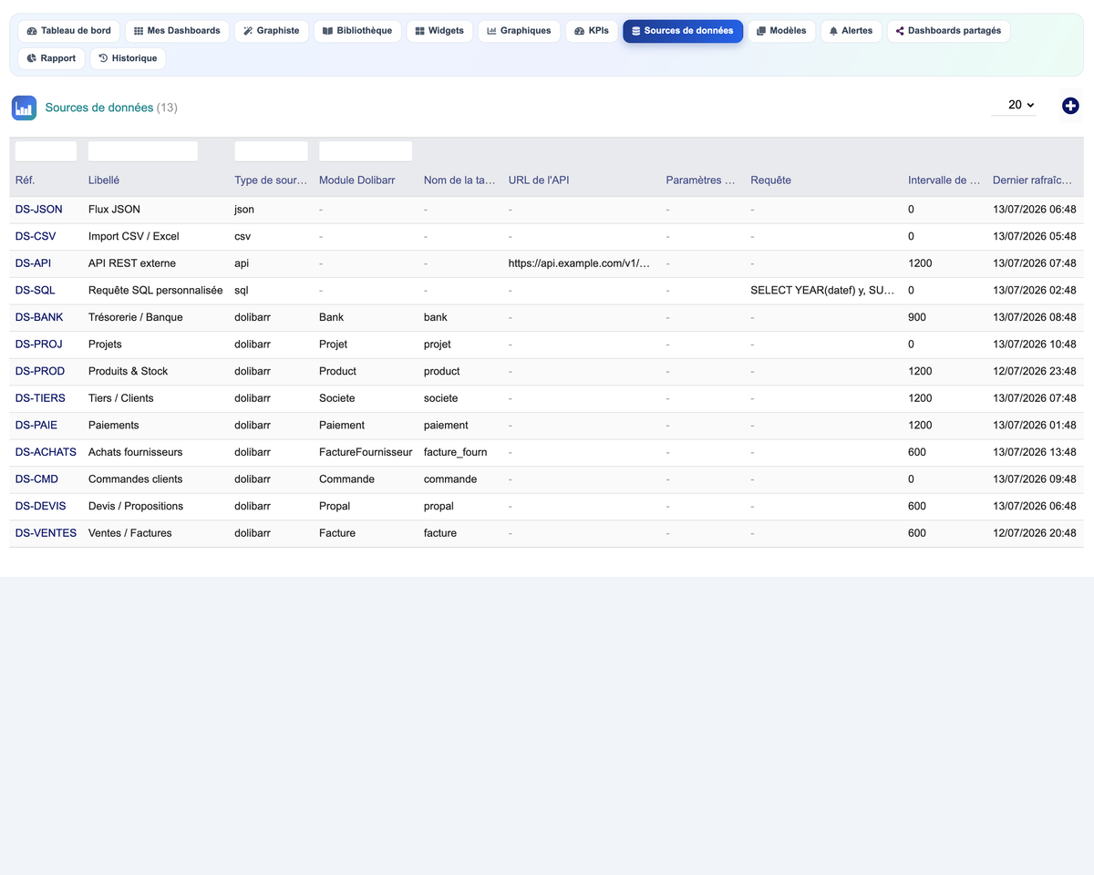 DoliResources - Dolibarr - 10_datasources_list