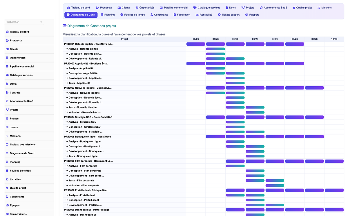 DoliResources - Dolibarr - 10_gantt