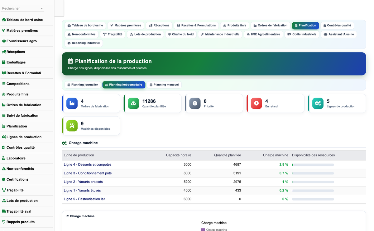 DoliResources - Dolibarr - 10_planification_production