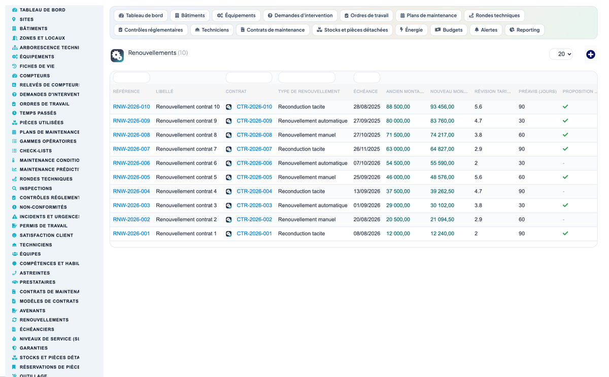 Advanced Maintenance Contract Management - Dolibarr