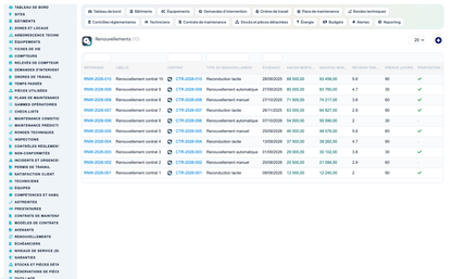 Advanced Maintenance Contract Management - Dolibarr