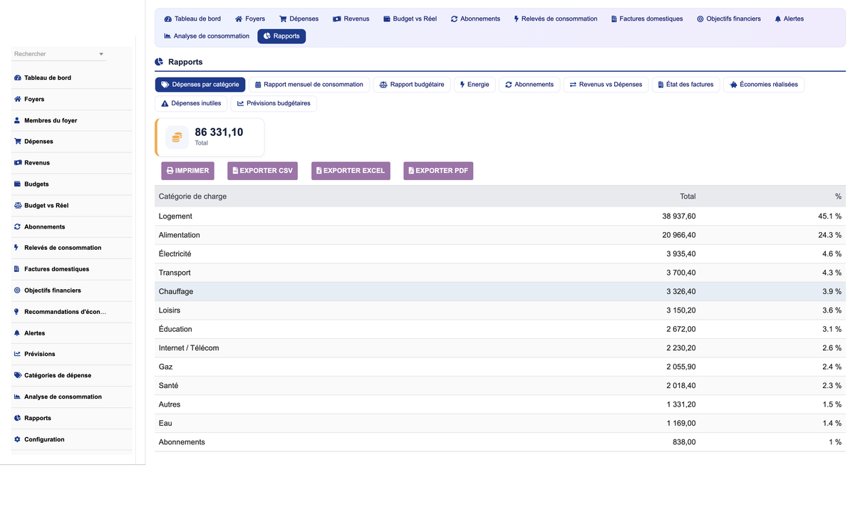 DoliResources - Dolibarr - 10_reporting_categories