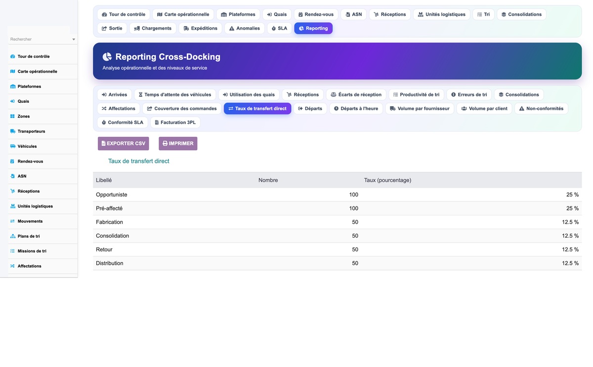 Advanced Cross-Docking Management - Dolibarr